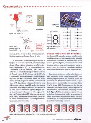 ELECTRONICA BASICA-CEKIT