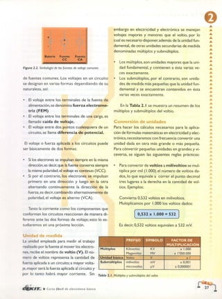 ELECTRONICA BASICA-CEKIT