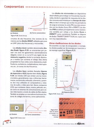 ELECTRONICA BASICA-CEKIT