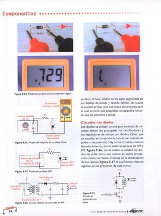 ELECTRONICA BASICA-CEKIT