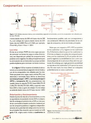 ELECTRONICA BASICA-CEKIT