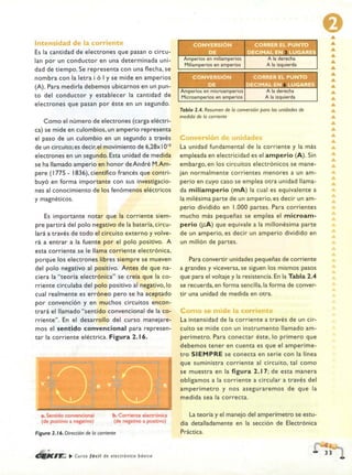 ELECTRONICA BASICA-CEKIT