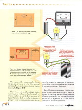 ELECTRONICA BASICA-CEKIT