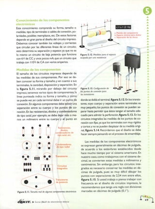 ELECTRONICA BASICA-CEKIT