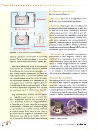 ELECTRONICA BASICA-CEKIT