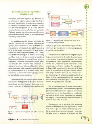 ELECTRONICA BASICA-CEKIT