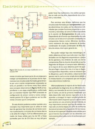 ELECTRONICA BASICA-CEKIT