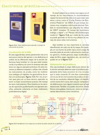 ELECTRONICA BASICA-CEKIT