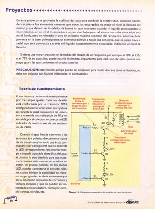 ELECTRONICA BASICA-CEKIT