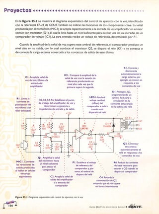 ELECTRONICA BASICA-CEKIT