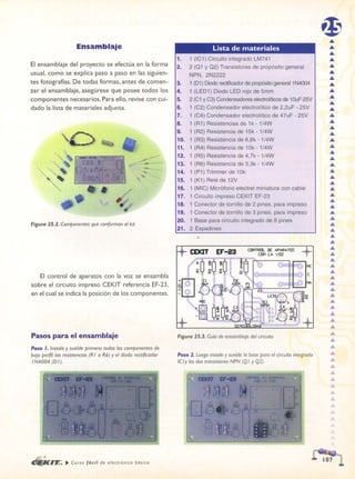 ELECTRONICA BASICA-CEKIT