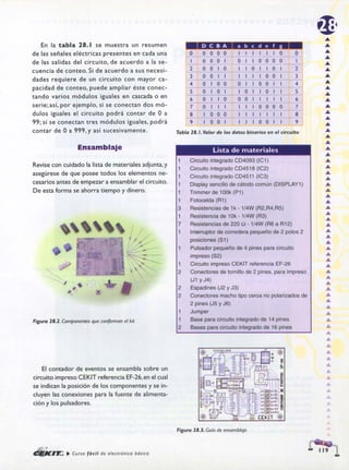 ELECTRONICA BASICA-CEKIT