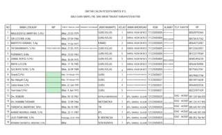 NO NAMA LENGKAP NIP TEMPAT TANGGAL LAHIR PANGKAT/ GOLONGAN JABATAN/MAPEL KELAS NAMA MADRASAH NSM ALAMAT TELP. KANTOR HP
1 MAULIDZATUL MARFI'AH, S.Pd.I Blitar, 22-03-1979 GURU KELAS 1 DARUL HUDA BENCE 111235050005 KARANGSONO KANIGORO
085649792464
2 SRI LESTARI, A.Ma Blitar, 07-04-1966 GURU KELAS 2 DARUL HUDA BENCE 111235050005 BENCE GARUM 085736157162
3 MARYOTO KANANG, S.Ag Blitar, 17-04-1977 KAMAD 2 DARUL HUDA BENCE 111235050005 TAWANGREJO GARUM
085645732087
4 TRI RAHMAWATI, S.Pd.I 197505272005012003 Blitar, 27-05-1975 IIIb-Penata Muda Tingkat pertama GURU KELAS 4 DARUL HUDA BENCE 111235050005 SUMBERJO SANANKULON
081333632057
5 PURWANTI, A.Ma Blitar, 13-03-1963 GURU KELAS 5 DARUL HUDA BENCE 111235050005 TAWANGREJO GARUM
081233179369
6 ZAINAL ROFIQ, S.Pd.I Blitar, 30-09-1975 GURU KELAS 5 DARUL HUDA BENCE 111235050005 BENCE GARUM
085853456720
7 ANIYA LU'LU'IN Blitar, 11-10-1985 GURU KELAS 1 DARUL HUDA BENCE 111235050005 BENCE GARUM 085646784900
8 SUCAHYO SENO, S.Pd Blitar, 26-09-1989 GURU KELAS 4 DARUL HUDA BENCE 111235050005 GLEDUG SANANKULON
087756527501
9 Siswati,S.Pd.I - Blitar, 24 Februari 1974 - GURU 1 MI ROUDLOTUN NASYIIN BANGSRI 111235050037 Dsn. Banjarjo RT. 02 RW 11 Ds. Bangsri Kec. Nglegok Kab. Blitar
- 085790837748
10 Nur Hidayah,S.Ag - Blitar, 18 Februari 1973 - GURU 2 MI ROUDLOTUN NASYIIN BANGSRI 111235050037 Dsn. Banjarjo RT. 01 RW 11 Ds. Bangsri Kec. Nglegok Kab. Blitar
- 085749116638
11 Zainul Anwar,S.Pd - Blitar, 22 Juni 1991 - GURU 4 MI ROUDLOTUN NASYIIN BANGSRI 111235050037 Dsn. Banjarjo RT. 01 RW 11 Ds. Bangsri Kec. Nglegok Kab. Blitar
- 085646503536
12 Yuni Istiwi,S.Pd.I - Blitar, 4 Juni 1972 - GURU 5 MI ROUDLOTUN NASYIIN BANGSRI 111235050037 Dsn. Sumber agung RT 01 RW 06 Ds. Nggledug Kec. Sanan kulon Kab. Blitar
- 082233971429
13 Drs. ASMURI Blitar, 05-10-1961 KEPALA MADRASAH 7 MTs. DAARUL 'ULUUM 121235050035 Jl. Protokol no.16 Margomulyo
0342 - 443587 081 334 566 835
14 Drs. KHAMIM THOHARI Blitar, 12-09-1966 MATEMATIKA 7 MTs. DAARUL 'ULUUM 121235050035 Jl. Protokol no.16 Margomulyo
0342 - 443587 081 233 417 955
15 FARIDATUL BADRIYAH, SPd.I. Blitar, 06-10-1981 TIK 7 MTs. DAARUL 'ULUUM 121235050035 Jl. Protokol no.16 Margomulyo
0342 - 443587 085 645 947 078
16 AHMAD MUHINUL HABIB, S.Pd. Blitar, 22-11-1987 IPS 7 MTs. DAARUL 'ULUUM 121235050035 Jl. Protokol no.16 Margomulyo
0342 - 443587 085 646 505 558
17 LILIS ITAWIYANI, S.Pd. Ponorogo, 23-01-1978 B. INDONESIA 7 MTs. DAARUL 'ULUUM 121235050035 Jl. Protokol no.16 Margomulyo
0342 - 443587 085 853 766 967
18 ROHMAH SAFINATUL HIDAYAH, S.Pd. Blitar, SENI BUDAYA 7 MTs. DAARUL 'ULUUM 121235050035 Jl. Protokol no.16 Margomulyo
DAFTAR CALON PESERTA BIMTEK K13
BAGI GURU MAPEL PAI, DAN UMUM TINGKAT KABUPATEN BLITAR
 