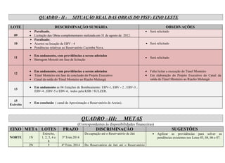 QUADRO - II :           SITUAÇÃO REAL DAS OBRAS DO PISF: EIXO LESTE

LOTE                            DESCRIMINAÇÃO SUMÁRIA                                                           OBSERVAÇÕES
           •    Paralisado,                                                                       • Será relicitado
  09       •    Licitação das Obras complementares realizada em 31 de agosto de 2012.
           •    Paralisado;
  10       •    Acertos na locação da EBV - 4                                                     • Será relicitado
           •    Pendências relativas ao Reservatório Cacimba Nova.

           • Em andamento, com providências a serem adotadas
  11                                                                                              • Será relicitado
           • Barragem Moxotó em fase de licitação


           • Em andamento, com providências a serem adotadas                                      • Falta licitar a execução do Túnel Monteiro
  12
           • Túnel Monteiro em fase de conclusão do Projeto Executivo                             • Em elaboração do Projeto Executivo do Canal da
           • Canal da saída do Túnel Monteiro ao Riacho Mulungú                                     saída do Túnel Monteiro ao Riacho Mulungú

           • Em andamento as 06 Estações de Bombeamento: EBV-1, EBV - 2 , EBV-3 ,
  13
             EBV-4 , EBV-5 e EBV-6, todos pela KSB / SULZER.

  15
           • Em conclusão ( canal de Aproximação e Reservatório de Areias).
Exército



                                                    QUADRO –III:                  METAS
                                               (Correspondentes às disponibilidades financeiras)
EIXO META LOTES                      PRAZO                   DISCRIMINAÇÃO                                            SUGESTÔES
                      Exército,                      Da captação até o Reservatório de Jati            • Agilizar as providências para solver as
NORTE      1N        1, 2, 3, 4 e   3ª Trim.2014                                                         pendências existentes nos Lotes 03, 04, 06 e 07.
                          8
           2N             5         4º Trim. 2014    Do Reservatório de Jati até o Reservatório
 