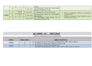 Porcos
                                                     Do Reservatório Porcos até o Reservatório
           3N   6, 7 e 14          4º Trim. 2015
                                                     Barragem Engenheiro Avidos
                 Exército,
           1L                 4º Trim. 2012          Da Captação até o Reservatório Areias
                   9 e 13                                                                          • Solver as pendências relativas ao reservatório
                9, 10, 11 e                          Do Reservatório Areias até o Reservatório       Cacimba Nova;
LESTE      2L                      3º Trim. 2014
                     13                              Barro Branco                                  • Planejar a execução do Túnel Monteiro em duas
                                                     Do Reservatório Barro Branco até o              (02) frentes de serviço.
           3L       12             4º Trim. 2014
                                                     Reservatório Poções na PB




                                                   QUADRO –IV:                 TRECHOS
                                                    (Divisão administrativa para Coordenação)

        EIXO          TRECHOS                                                          ABRANGÊNCIA
                               I                   • Da captação até Jati-CE (03 Estações de Bombeamento: EBI-1, EBI-2 e EBI-3)
        NORTE
                              II                   • De Jati-CE até o Reservatório Engenheiro Ávidos na PB
                                                   • Da Captação até o Reservatório de Poção PB
        LESTE                 V
                                                     (06 Estações de Bombeamento: EBV-1, EBV-2, EBV-3, EBV-4, EBV-5 e EBV-6)
 