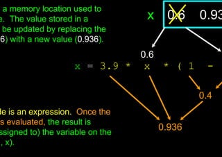 x = 3.9 * x * ( 1 -
0.6 0.93
x
0.4
0.936
de is an expression. Once the
is evaluated, the result is
ssigned to) the variable on the
., x).
s a memory location used to
e. The value stored in a
be updated by replacing the
.6) with a new value (0.936).
0.6 0
 