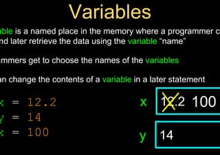 able is a named place in the memory where a programmer ca
nd later retrieve the data using the variable “name”
ammers get to choose the names of the variables
an change the contents of a variable in a later statement
12.2
x
14
y
100
x = 12.2
y = 14
x = 100
 