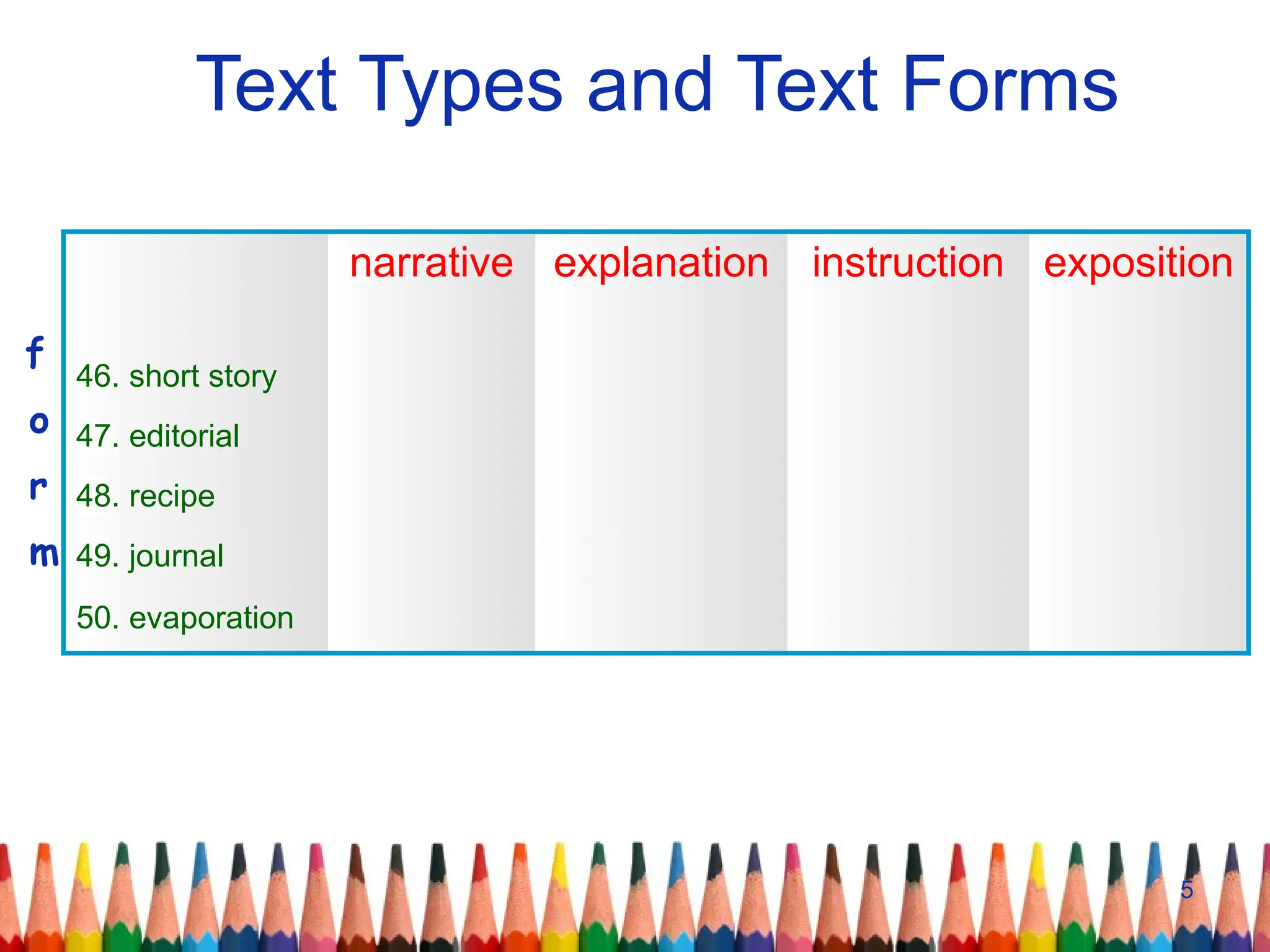 PPT for Reading and Writing Skills: Text Types | PPTX