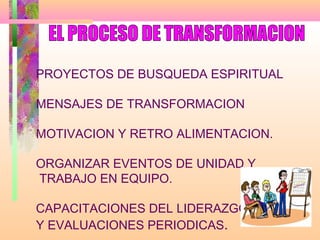 PROYECTOS DE BUSQUEDA ESPIRITUAL

MENSAJES DE TRANSFORMACION

MOTIVACION Y RETRO ALIMENTACION.

ORGANIZAR EVENTOS DE UNIDAD Y
TRABAJO EN EQUIPO.

CAPACITACIONES DEL LIDERAZGO
Y EVALUACIONES PERIODICAS.
 