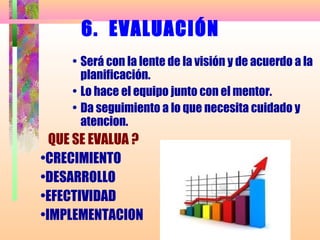 6. EVALUACIÓN
     • Será con la lente de la visión y de acuerdo a la
       planificación.
     • Lo hace el equipo junto con el mentor.
     • Da seguimiento a lo que necesita cuidado y
       atencion.
  QUE SE EVALUA ?
•CRECIMIENTO
•DESARROLLO
•EFECTIVIDAD
•IMPLEMENTACION
 