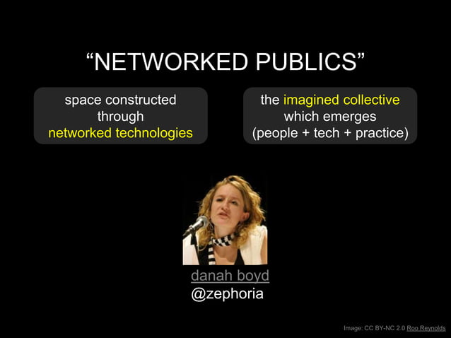 Exploring Digital Identity Pptx