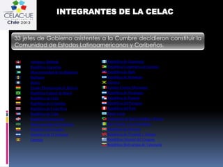 INTEGRANTES DE LA CELAC


33 jefes de Gobierno asistentes a la Cumbre decidieron constituir la
Comunidad de Estados Latinoamericanos y Caribeños.
Bandera         Estados miembros
          Antigua y Barbuda                 República de Guatemala
          República Argentina               República Cooperativa de Guyana
          Mancomunidad de las Bahamas       República de Haití
          Barbados                          República de Honduras
          Belice                            Jamaica
          Estado Plurinacional de Bolivia   Estados Unidos Mexicanos
          República Federal de Brasil       República de Nicaragua
          República de Chile                República de Panamá
          República de Colombia             República del Paraguay
          República de Costa Rica           República del Perú
          República de Cuba                 Santa Lucía
          República Dominicana              Federación de San Cristóbal y Nieves
          Mancomunidad de Dominica          San Vicente y las Granadinas
          República del Ecuador             República de Surinam
          República de El Salvador          República de Trinidad y Tobago
          Grenada                           República Oriental del Uruguay
                                            República Bolivariana de Venezuela
 