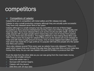 competitors 
 Competitors of celador 
Celadorfilms are in competition with ticket sellers and film release dvd sale. 
Celador is only a small production company although they are actually quite successful. 
They have only released seven films in ten years. 
Celador although is a small company has big competitors and one of there bigger 
competitors is Sony pictures entertainment as they make a lot of films at high quality and 
have big sales. Sony have released films such as the smurfs and after death. smurfs is 
really popular with younger people which means they earn a lot of money from parents 
buying it for there kids and family's. The biggest different is that making these films cost 
100+ millions were the budget for celadors films such as the decent are much cheaper to 
make and still make a huge amount of money. One of sonys biggest best sellers is spider 
man which has made the a huge profit as it is popular with kids and people who like spider 
man films and comics. 
Sony also release several Films every year as celador have only released 7 films in10 
years which means that even though they play less they have less films out and make less 
money than Sony. As you can see celador only paid $3.5million to produce their film. 
From the data from the other slide as you can see going from the most made money 
industry to the smaller amount. 
1. Sony with spider man 3. 
2. Syncope with batman begins. 
3. Celador with the decent. 
4. DNA films with 28 days later. 
