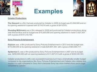 Examples 
 Celador Productions 
 The Descent is a film that was produced by Celador in 2005 its buget was £3,500,000 and on 
its opening weekend it opened with $174,616 with a gross of $419,970. 
 Slumdog Millionaire was a film released in 2009 and produced by Celador productions along 
side Warner Bros and its budget was $15,000,000 and opening weekend it made £1,827,457 
with a gross of $141,310,195. 
 Sony Pictures Entertainment 
 Elysium was a film produced by Sony Pictures Entertainment in 2013 and the budget was 
$115,000,000 at its opening weekend it made $29,807,393 with a gross of $93,050,117. 
 Spiderman 3, was a film produced by Sony Pictures Entertainment in 2007 and its budget 
was $258,000,000 with an opening weekend of £11,827,013 with a gross of $336,530,303. 
 Celador productions is still a very successful business but it has a dramatically smaller budget 
compared to big organisations like Sony Pictures Entertainment and Celador also release less 
movies in a year compared to Sony this is because Sony has more market share and is huge 
compared to Celador. 
