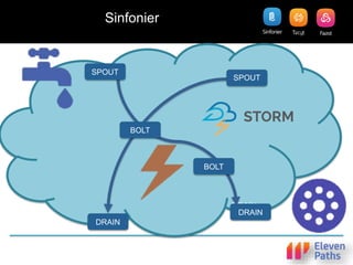 DRAIN
BOLT
SPOUT
BOLT
DRAIN
DRAIN
SPOUT
Sinfonier
 