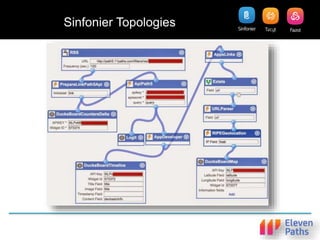 Sinfonier Topologies
 