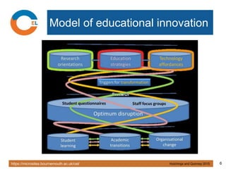 https://microsites.bournemouth.ac.uk/cel/ 6
Model of educational innovation
Hutchings and Quinney 2015
 
