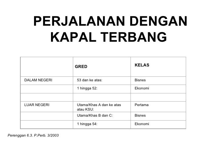 Bayaran Elaun Basikal