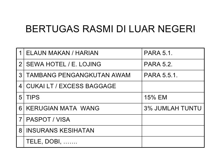 Bayaran Elaun Basikal