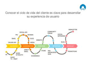 Ejemplo No. 3
THINK ABOUT THE FOLLOWING
SCENARIO’S WHICH WOULD BE
VERY HARD TO CREATE JUST
WITHIN A 1.0 ENVIRONMENT.
 