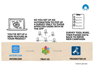 YOU’VE SET UP A
NEW FEATURE IN
YOUR PRODUCT
INTERCOM
SO YOU SET UP AN
AUTOMATION TO POP UP
A SURVEY ONLY TO THOSE
AFFECTED USERS WITH IN
THE APP
TRAY.IO
SURVEY TOOL RUNS,
THEN PASSES DATA
BACK TO DRIVE
NEW CAMPAIGN
PROMOTER.IO
 