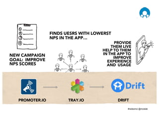 NEW CAMPAIGN
GOAL: IMPROVE
NPS SCORES
FINDS UESRS WITH LOWERST
NPS IN THE APP…
PROVIDE
THEM LIVE
HELP TO THEM
IN THE APP TO
IMPROVE
EXPERIENCE
AND USAGE
TRAY.IO DRIFTPROMOTER.IO
 