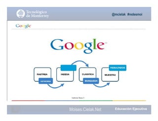 @mcielak #redesmoi
Gabriela Mejia T.
Moises.Cielak.Net
 