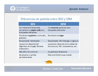 @mcielak #redesmoi
Gabriela Mejia T.
Moises.Cielak.Net
 