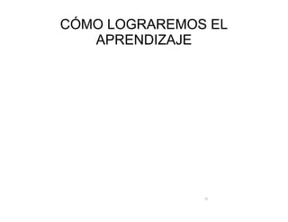 CÓMO LOGRAREMOS EL
APRENDIZAJE
15
 