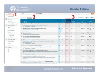 @mcielak #redesmoi
Gabriela Mejia T.
Moises.Cielak.Net
 