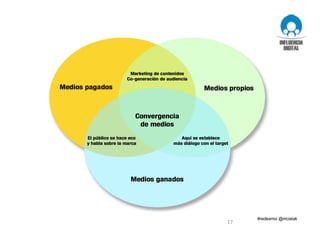 Marketing, ¿digital? , pero
si todo hoy en día ya es
digital
Qué es digital y qué no
DIBUJA TÚ!!!
3 tipos de medios
Propio
Ganado
Pagado
17
 