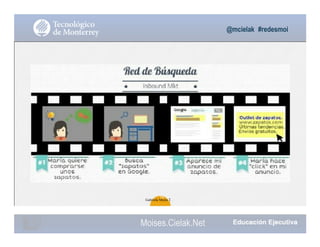 @mcielak #redesmoi
56
Gabriela Mejia T.
Moises.Cielak.Net
 