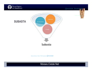 Moises.Cielak.Net
Educación EjecutivaModulo Moises Cielak PBS Guatemala @mcielak
@mcielak #redesmoi
moises.cielak.net
55
SUBASTA
 