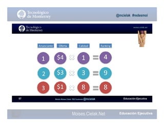 Moises.Cielak.Net
Educación EjecutivaModulo Moises Cielak PBS Guatemala @mcielak
@mcielak #redesmoi
moises.cielak.net
57
 