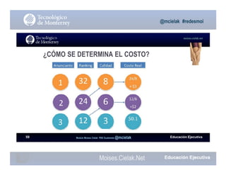 Moises.Cielak.Net
Educación EjecutivaModulo Moises Cielak PBS Guatemala @mcielak59
@mcielak #redesmoi
moises.cielak.net
¿CÓMO SE DETERMINA EL COSTO?
 