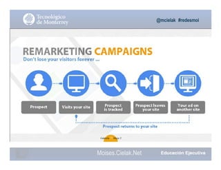 @mcielak #redesmoi
Gabriela 77 Mejia T.
Moises.Cielak.Net
 