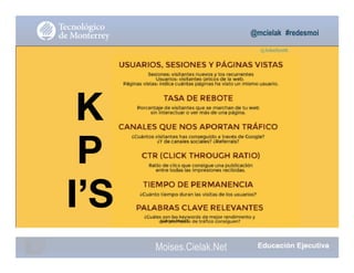 @mcielak #redesmoi
@JohnSmith
K
P
I’S Gabriela Mejia T.
Moises.Cielak.Net
 