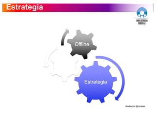 Estrategia
Estrategia
Online
Offline
 