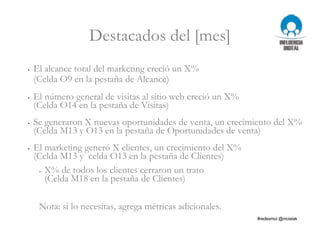Destacados del [mes]
• El alcance total del marketing creció un X%
(Celda O9 en la pestaña de Alcance)
• El número general de visitas al sitio web creció un X%
(Celda O14 en la pestaña de Visitas)
• Se generaron X nuevas oportunidades de venta, un crecimiento del X%
(Celda M13 y O13 en la pestaña de Oportunidades de venta)
• El marketing generó X clientes, un crecimiento del X%
(Celda M13 y celda O13 en la pestaña de Clientes)
– X% de todos los clientes cerraron un trato
(Celda M18 en la pestaña de Clientes)
Nota: si lo necesitas, agrega métricas adicionales.
 