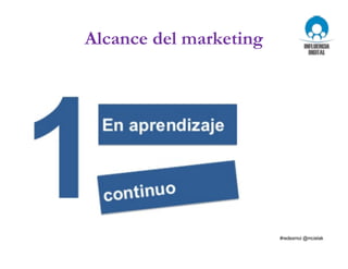 Alcance del marketing
0
500
1000
1500
2000
2500
3000
3500
ene-12 feb-12 mar-12 abr-12 may-12 jun-12 jul-12 ago-12 sep-12 oct-12 nov-12 dic-12
Alcance del marketing por canal
YouTube
Twitter
LinkedIn
Facebook
Correo electrónico
 